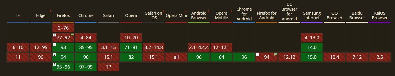 69.38% Browser AVIF Support